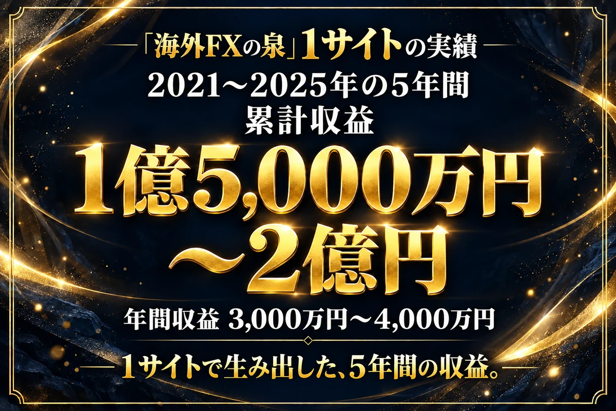 海外FXの泉1サイト単独の制作・運営実績。2021～2025年の5年間、累計収益1億5,000万円～2億円、年間収益3,000万円～4,000万円。